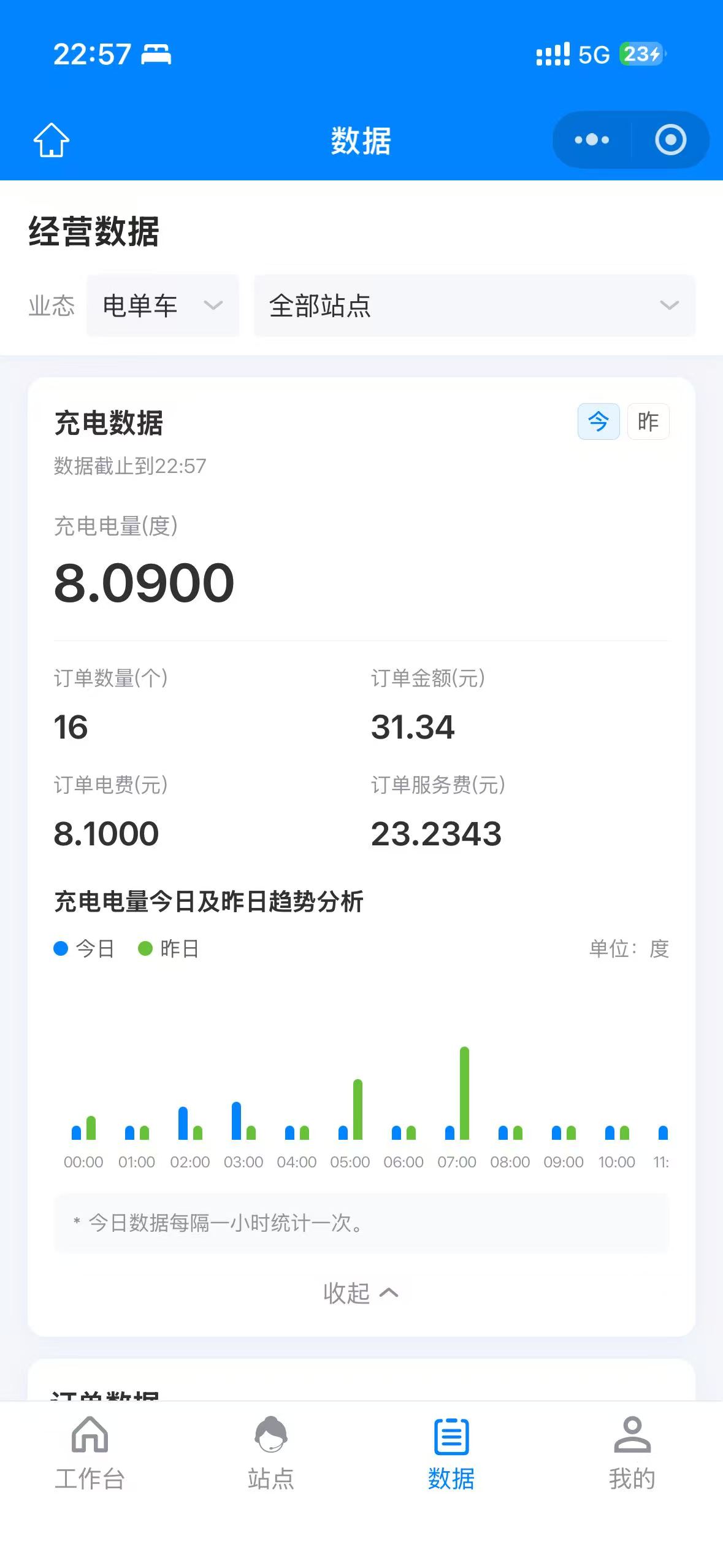 YunCharge 商户中心移动化经营