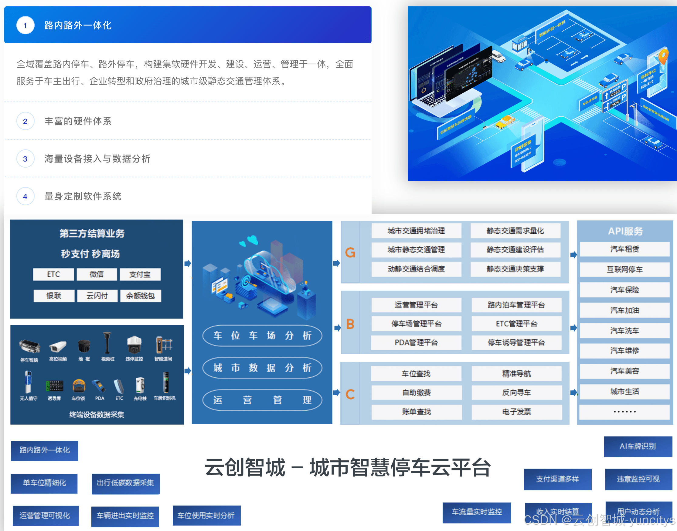 城市级路内外停车系统YunParking部分能力-停车系统源码