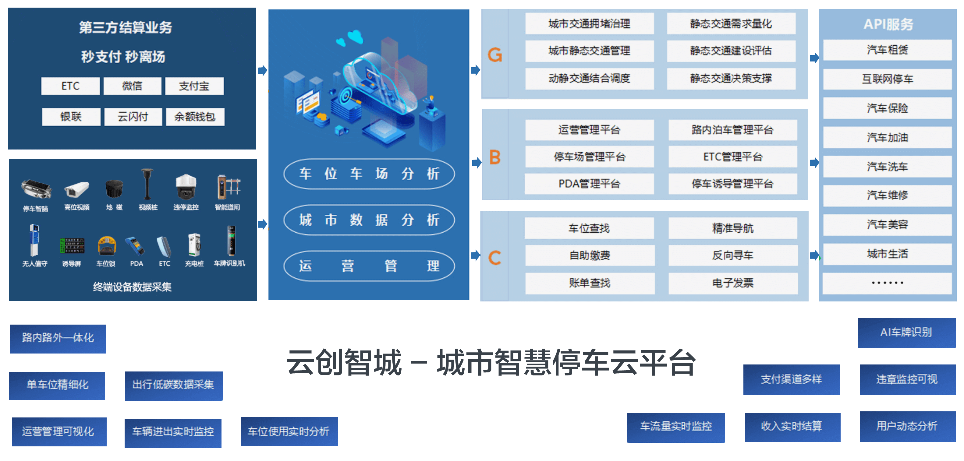 聊聊我们是如何用JAVA微服务开发的路边停车、路外园区停车+充电桩一体化的收费系统