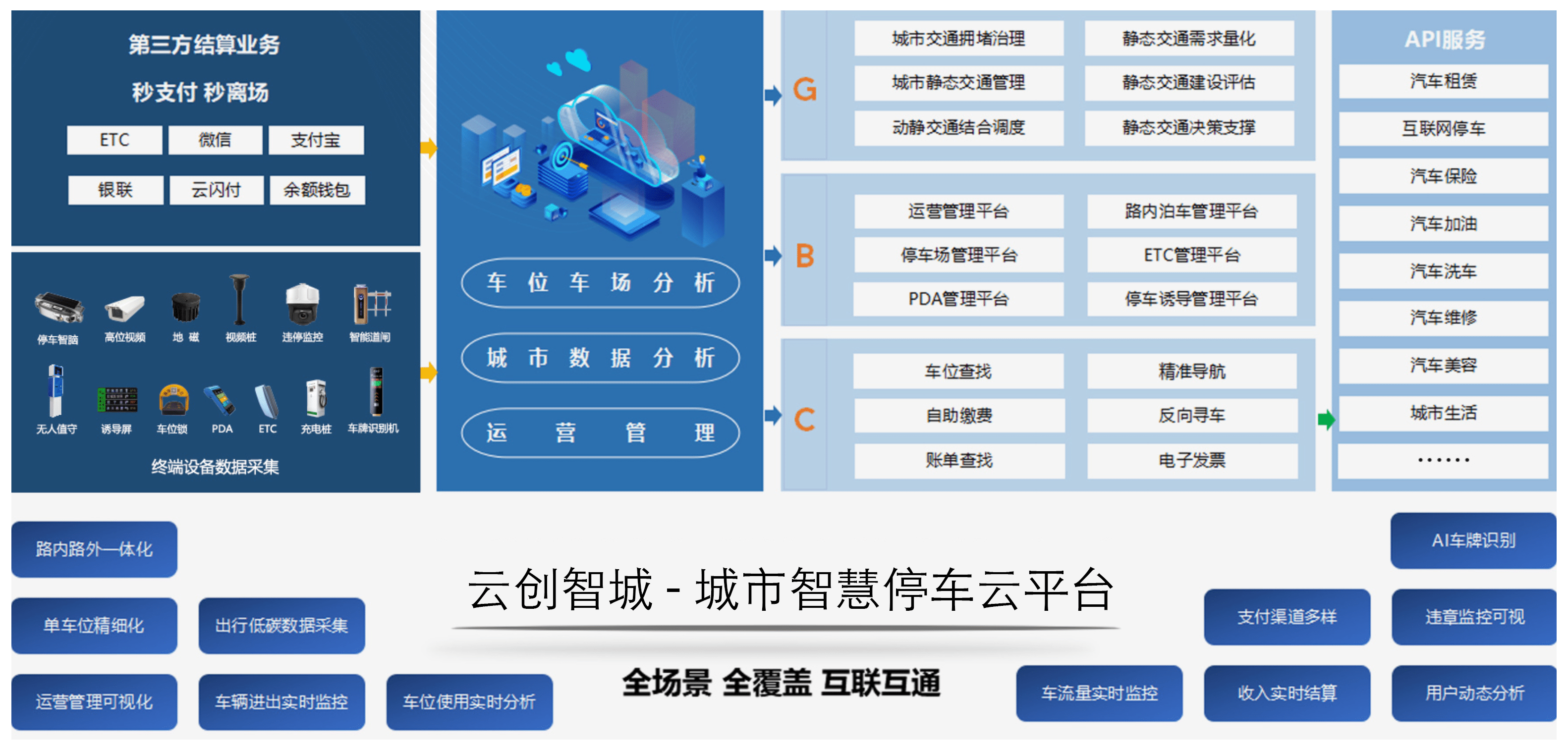 智慧停车、智能车库、运营管理等不同领域的停车企业，可借助DeepSeek模型开展哪些功能应用？实际应用体验或现状如何？下一步可拓展哪些应用方向？