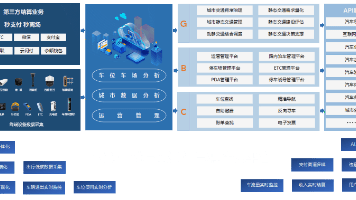 路侧停车、道闸车牌识别系统运营
