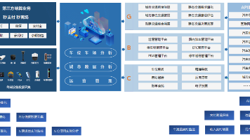 路侧停车、道闸车牌识别系统运营