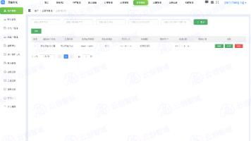 SpringCloud+Vue汽车、单车充电桩源码实现：从架构设计到核心模块解析