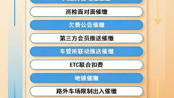 做城市路内停车改造这些年经验分享，不换设备也能上线！路内停车利旧改造 + 欠费追缴实操指南