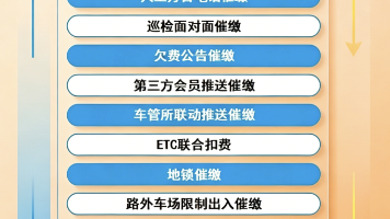 做城市路内停车改造这些年经验分享,不换设备也能上线!路内停车利旧改造 + 欠费追缴实操指南