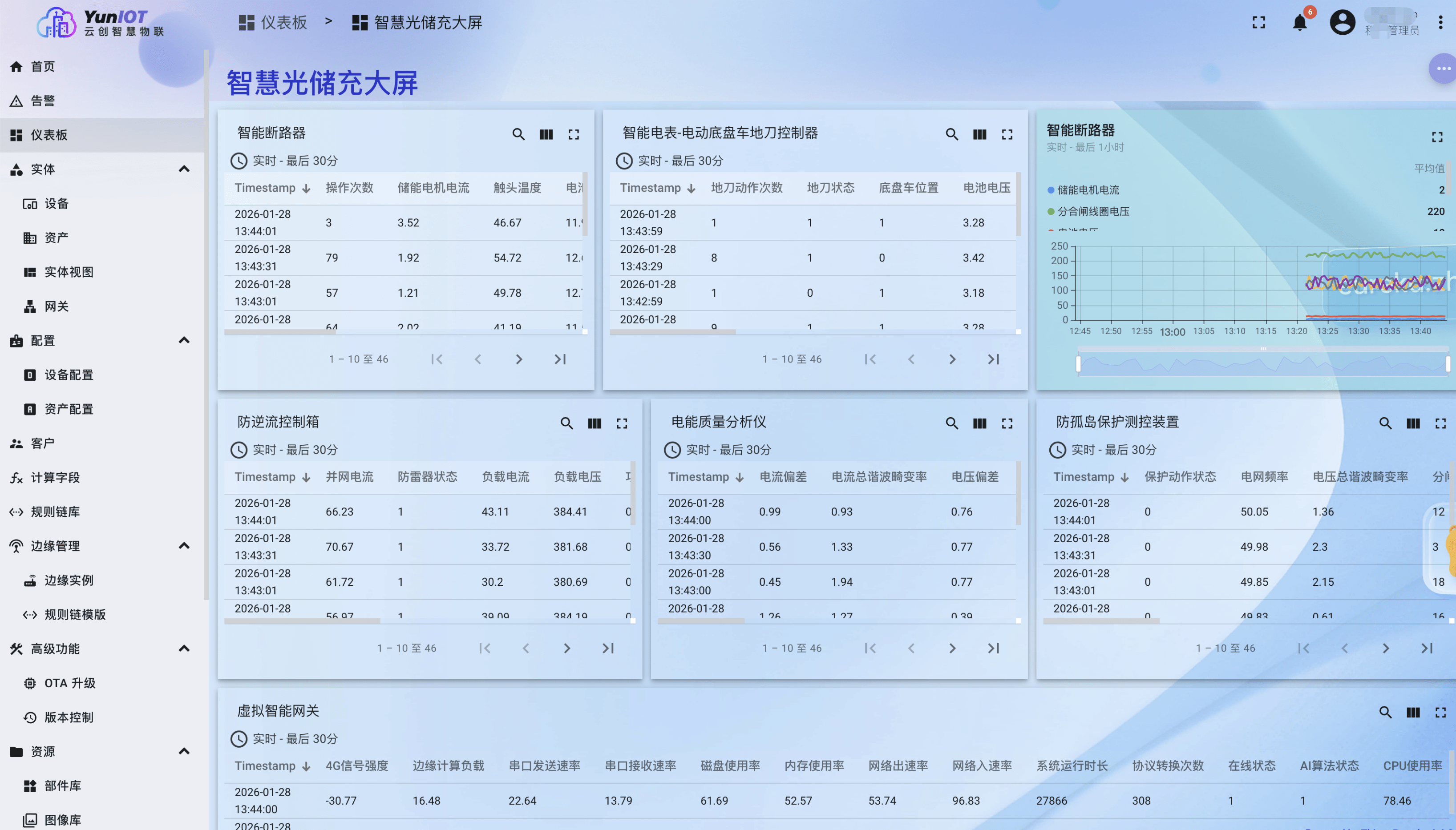 城投和停车公司使用 AI 智能助手做经营分析